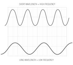 Guide To Headphone Frequency Response Turntablelab Com