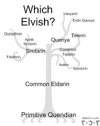20 Astounding Facts About J. R. R. Tolkien - Facts.Net