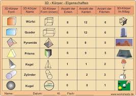 3d Korper Eigenschaften 3d Eigenschaften Korper Mathe Science Student Teaching Math Teacher Resources