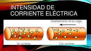 La intensidad de corriente a través de una superficie es la cantidad de carga que la atraviesa por unidad de tiempo. Intensidad De Corriente Electrica