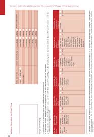 Kuno bellers entwicklungstabelle deckt die unsere tabelle zeigt purinarme. Tabelle Kuno Beller Entwicklungstabelle Beller Und Beller Entwicklungstabelle Pdf Download Dudeskiey Zur Erlauterung Fur Diejenigen Die Die Tabelle Nicht Kennen
