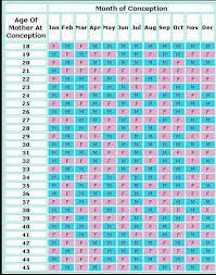 Chinese Gender Chart Baby Gender Calendar Gender Chart