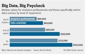 Get Familiar With Big Data Now Or Face Permanent Pink Slip Data Science Data Scientist Big Data Analytics