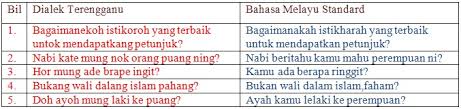 3.0 ayat tanya (dengan kata tanya & tanpa kata tanya) bahasa melayu tahun 3. Analisis Pembentukan Ayat Aplikasi Komputer Dalam Kajian Linguistik