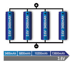 Serial And Parallel Battery Configurations And Information