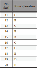 Contoh soal ulangan akhir semester 2 kewarganegaraan (pkn) kelas 10 berikut ini, merupakan lanjutan tulisan uji kompetensi sebelumnya, yaitu: Soal Soal Persiapan Uas Semester Ii Kelas X Nifafani