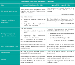 Check spelling or type a new query. Detachement Professionnel Principaux Apports De La Loi Avenir Professionnel La Revue