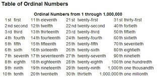 English as a second language (esl) grade/level: Ordinal Numbers English For Life