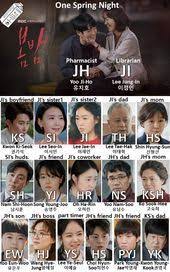 One Spring Night Character Chart Spring Nights Jung Hae In Drama