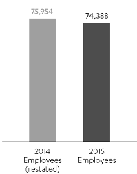 Https Www Transdev Com Wp Content Uploads 2018 06 2837ef8 2434 1618 Financial Report 2015 Enpdf Pdf