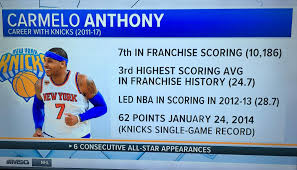 Betting stats and traditional stats for portland trail blazers player carmelo anthony, including game logs and historical stats. Carmelo Anthony S Place In Knicks History At A Glance Nyknicks