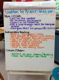 Reading Workshop Anchor Charts K 1
