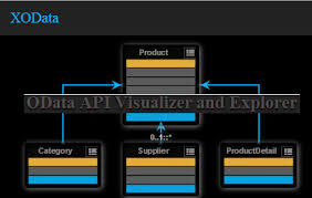 Sap Hr Organizational Chart A Proof Of Concept Using Bsp