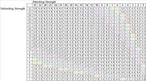 1 To 50 Times Table Chart Bedowntowndaytona Com