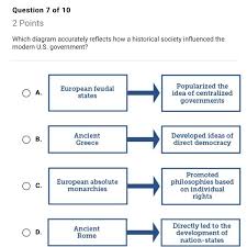 What could be found on a typical medieval manor? Which Diagram Accurately Reflects How A Historical Society Influenced The Modern U S Government Brainly Com