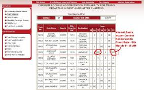 Rly Reservation Chart Train Reservation Charts On Coaches