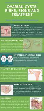 What are the signs of ovarian cancer that enable to diagnose? Ovarian Cysts Risks Signs And Treatment By Fortis Memorial Issuu
