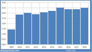De spaanse sportkrant marca berekende dat… Extreme Dividendenrendite Bei Coca Cola Valuefokus De