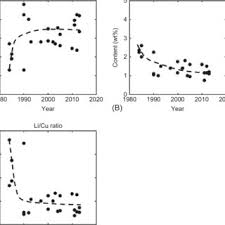 The physical properties of seven plate. Pdf Aluminium Lithium Alloys
