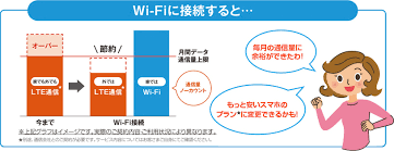 Connect to all free wifi hotspots using wifi map app all over the world! å®¶ã§ã¯wi Fi ã§ã‚¹ãƒžãƒ¼ãƒˆãƒ•ã‚©ãƒ³ã®é€šä¿¡æ–™é‡'ã‚'ç¯€ç´„ Jcomã‚µãƒãƒ¼ãƒˆ