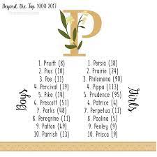 Unique P Baby Names P Baby Names L Baby Names E Boy Names