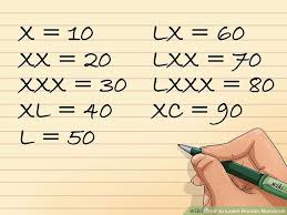 How To Learn Roman Numerals 11 Steps With Pictures Wikihow