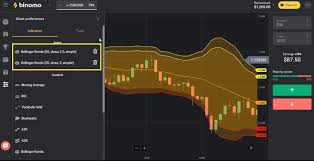 Binomo is a modern trading platform for both — beginners and professionals. The Most Successful Trading Strategy With Bollinger Bands In Binomo