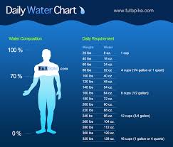 75 Percent Of Americans Experience Chronic Dehydration Daily Water Water Intake Chart Health
