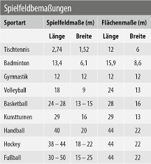 Include smaller sized heart rate and wrist monitors and incident detection for select activities. Indoor Sportarten Spielfeldmasse Stadionwelt