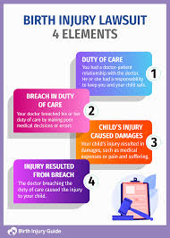 Maybe you would like to learn more about one of these? Get Legal Help With Your Birth Injury Lawsuit Birth Injury Guide