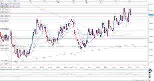 nzd usd carves double top usdollar forms bullish engulfing