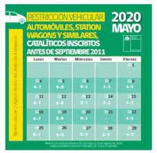 La jefatura de defensa nacional para la región de ñuble anunció que la restricción vehicular se extenderá a las… Comienza La Restriccion Vehicular En Santiago Revisa Digitos Y El Calendario De Mayo Meganoticias