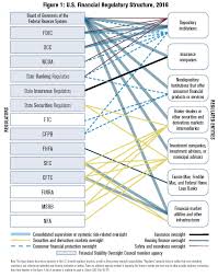 Did 2008 Us Financial Crisis Which Became Global Crisis