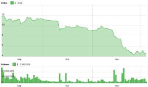 In the last ten months, ethereum classic (etc) has been trading in a range between $4 and $8. One Ethereum Classic Dev Team Quits With Empty Pockets Others Stay