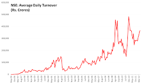 nse historical graph cost of inflation index old