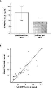 10,12 the endocrine society's clinical practice guideline on vitamin d deficiency suggests that an rda of 400 to 1000 iu may be needed for children 1 year and older and 1500 to 2000 iu may be. Vitamin D Gene Polymorphisms And Risk Of Acute Cardiovascular Events Clinical Epidemiology And Global Health