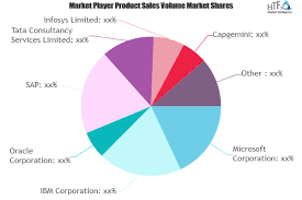Third Party Banking Software Market Next Big Thing Major Giants Microsoft Ibm Oracle Banking Software Marketing Trends Sales And Marketing