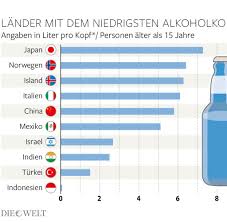 We did not find results for: Alkoholkonsum Exzessives Trinken Bei Vielen Studenten Ganz Normal Welt