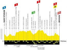 All the maps of cycling routes and routes in france: Tour De France 2019 The Route