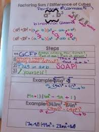 Image result for mathematics formula