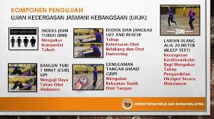 Roykbsmalaysia En Twitter Tahniah Dan Selamat Maju Jaya Kepada Mereka Yang Terlibat Dengan Ujian Kecergasan Jasmani Kebangsaan Ukjk Bagi Jawatan Pegawai Belia Dan Sukan Gred S41 Di Kementerian Belia Dan Sukan Ayuh