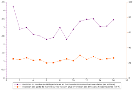 It details the nightmare of her arrest on the patriot act and her imprisonment without a trial at the notorious prison inside carswell air force base in texas. Saison 4 De Secret Story Wikipedia