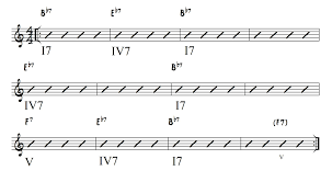 4 blues chord progressions you need to know learn jazz