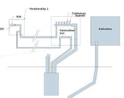 Image result for site:byggahus.se fördelarskåp
