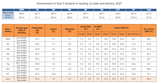 Naplan is the age of the students (as young as 8) and the officialpublication of the literacy and numeracy results online. Yfk8ko3tryffjm