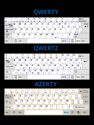 B) lograr precisión en la digitación y c) alcanzar velocidad. 5 Consejos Para Mejorar Tu Habilidad De Escritura En La Computadora Blog De Colplex
