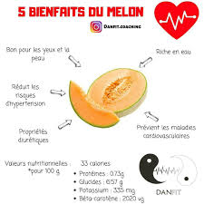 Sante Bien Etre Alimentation Nutriments Fruits Etre En Forme Health Food Fruit Nutrition