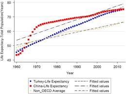 Early Riser Late Bloomer Contextualizing Turkish Health