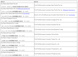 4k00:12innovation online trading stock market resection business meeting brainstorm ideas financial project business man entreprener analyzing data success strategy 3dグラフとチャートのアニメーションred 8 k. å›½å†… æµ·å¤–é–¢é€£ä¼šç¤¾åã‚'å¯Œå£«ãƒ•ã‚¤ãƒ«ãƒ ãƒ–ãƒ©ãƒ³ãƒ‰ã«çµ±ä¸€ã—é€£æºã‚'å¼·åŒ– Cnet Japan