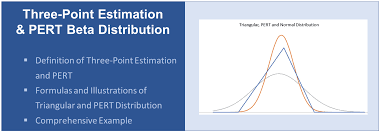 We did not find results for: Three Point Estimating And Pert Distribution Cost Time Estimation Project Management Info